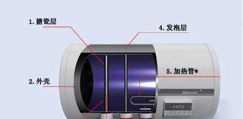 电热水器循环清洗方法（保护健康）