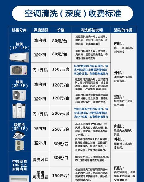 临海综合油烟机清洗的价钱因素（探究临海综合油烟机清洗费用和服务的关系）