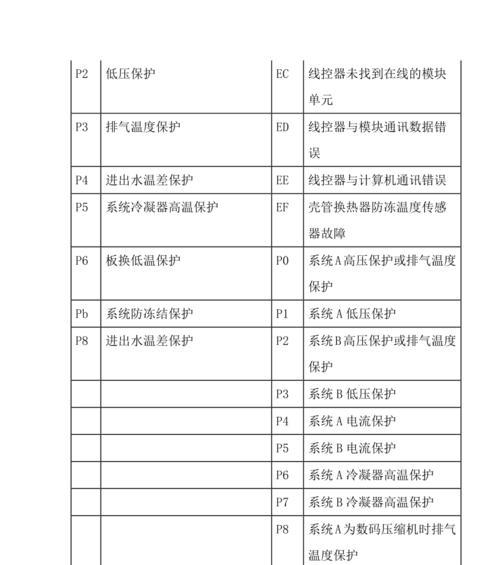 解析电壁挂炉显示故障代码的原因与解决方法（探秘电壁挂炉故障代码的奥秘）