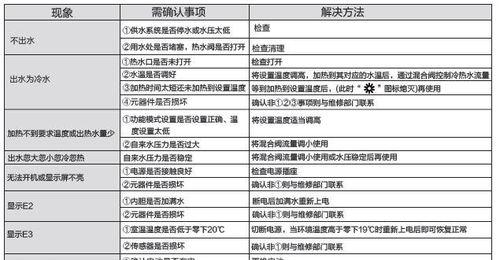 万和热水器E4故障分析维修（常见E4故障原因及维修方法）