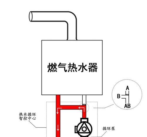 阿诗丹顿燃气热水器显示故障E4的原因及维修方法介绍（解决您的E4故障）