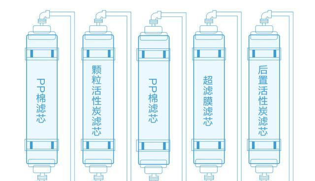 如何正确拆洗美的净水器（简单易行的清洗方法）