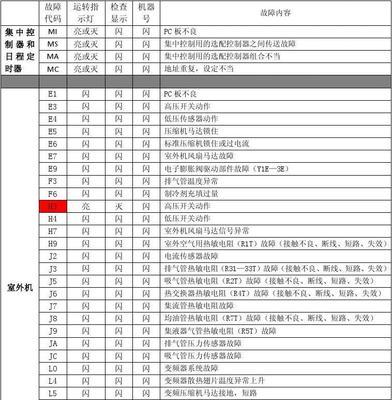 春兰空调启动失败的原因分析（探究春兰空调启动失效的原因及解决方案）