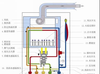 林内壁挂炉E1故障原因与维修方法（探究壁挂炉E1故障的根源与有效维修方案）