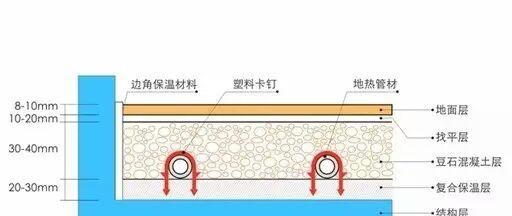 热水器地暖清洗方法（保持家庭温暖）
