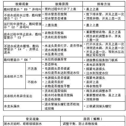 解决小型洗衣机按钮失灵问题的方法