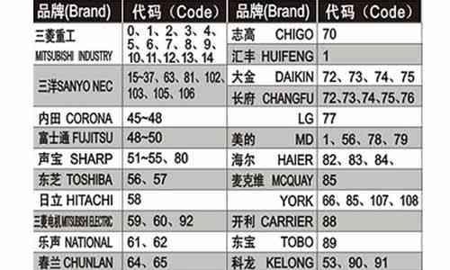 海尔卧式冰柜维修指南（故障解决与维护攻略）