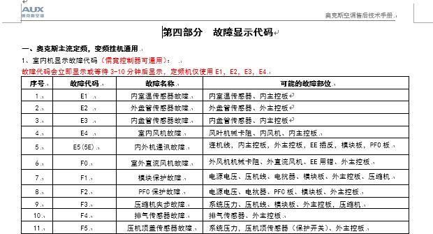 三洋空调常见故障代码解析（掌握三洋空调故障代码）