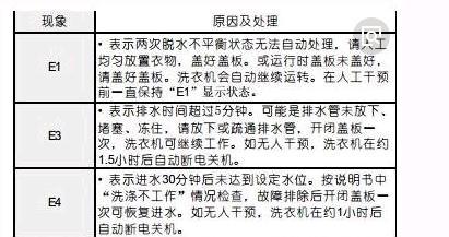 新飞冰箱故障显示ER原因解说（探究新飞冰箱出现ER故障的原因及维修方式）