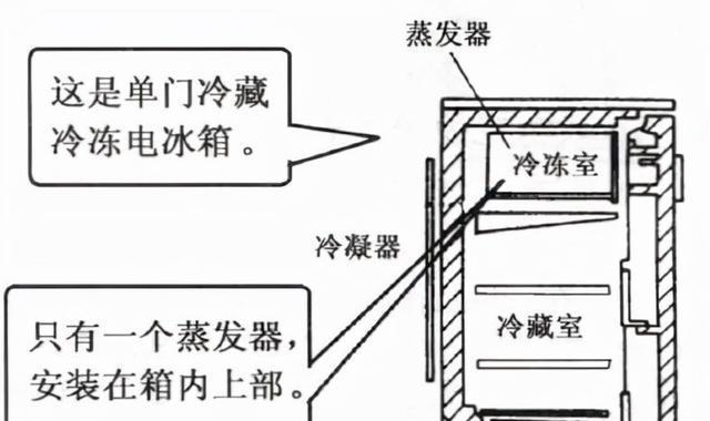 冰箱直冷和风冷的区别与选择（比较冰箱直冷和风冷的优劣势）