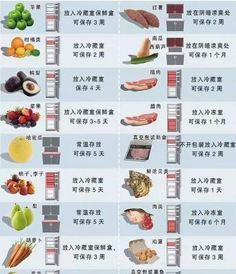 新冰箱的开箱与通电时间（掌握正确的冰箱开箱和通电时间）