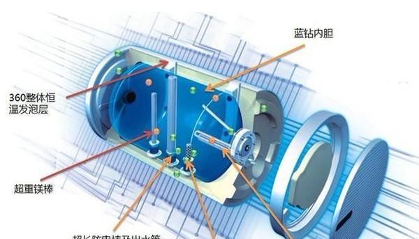 热水器F4故障及解决方法（了解热水器F4故障代码）
