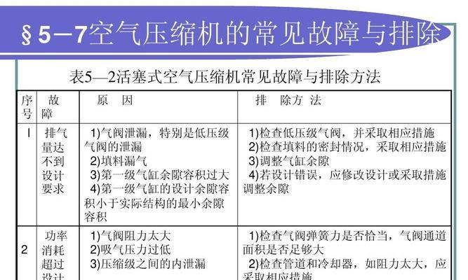 以德诺达移动空调压缩机不启动的原因及故障维修（探究移动空调压缩机不启动的特征与解决方案）