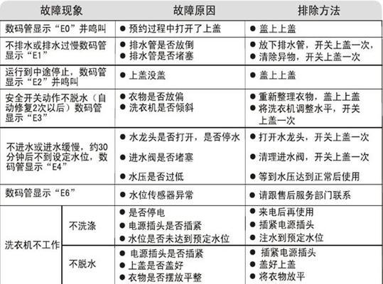 解决海尔空调E2故障的有效方法（探索海尔空调E2故障的原因以及解决方案）