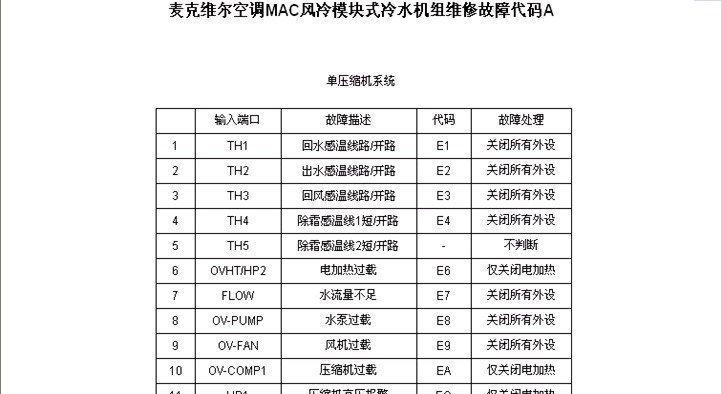 家用中央空调故障代码解析（如何通过故障代码诊断和修复中央空调故障）