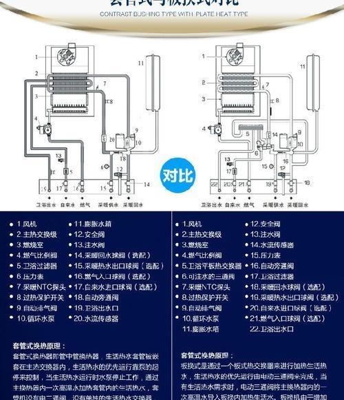 壁挂炉电路故障的排查与修复方法（解决壁挂炉电路故障的实用技巧）