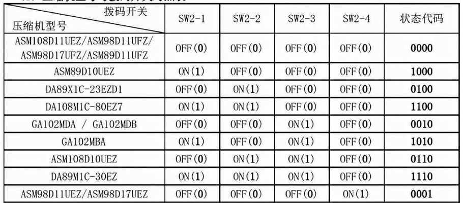 水槽洗碗机强制排水的方法（解决洗碗机排水问题的有效措施）