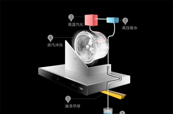 厨房油烟机排风扇清洗方法（保持家居清新空气的小窍门）