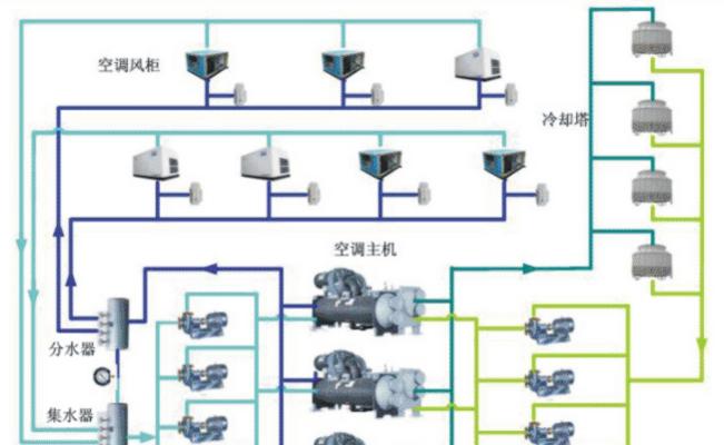 中央空调的构造方法及应用（构造方法）