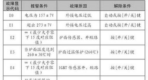 TCL空调P6故障代码原因分析及维修方法（解决TCL空调P6故障代码的有效方法）