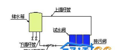 以太阳能热水器（从太阳能利用到温水供应）
