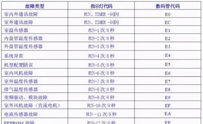 鼠标不动修复方法大揭秘（解决鼠标不动的一招鲜）