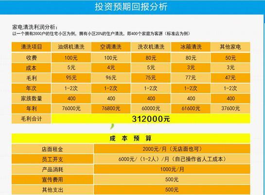 大风机清洗油烟机（价格合理、效果显著的大风机清洗油烟机）
