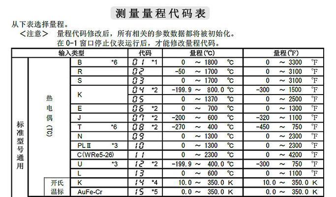 电视开机显示器暗屏问题解决办法（如何解决电视开机后显示器出现暗屏问题）