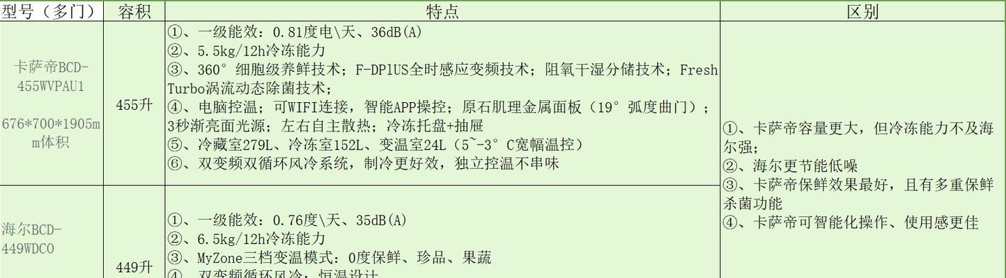 冰箱自动停机的原因及解决办法（探究冰箱自动停机的原因）