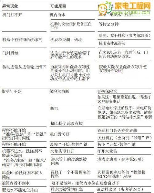 洗衣机和冰箱漏水的解决方法（应对漏水问题）