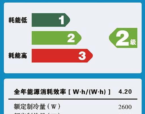 空调几级能效的意义及如何选择（理解空调几级能效）