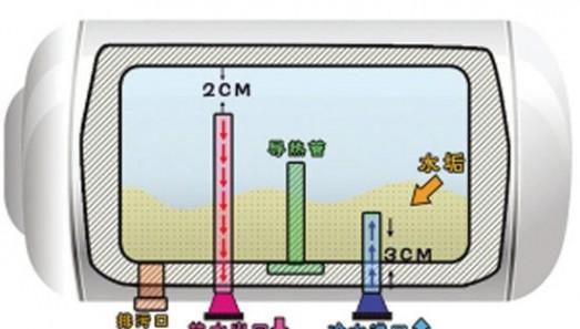 家庭热水器排污口清洗方法（轻松学会清洗家用热水器的排污口）