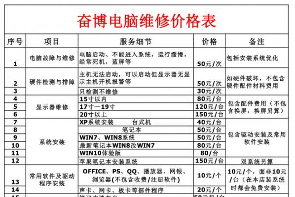 咖啡机维修价格表解析——寻找最优维修方案（了解咖啡机维修价格）