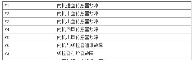 燃气灶按键方法大全（掌握燃气灶按键技巧）
