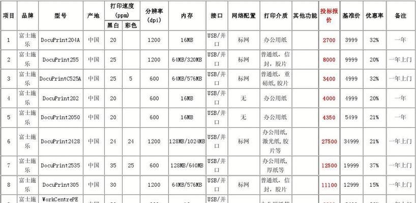 日本打印机维修价格揭秘（从维修费用到常见故障一网打尽）