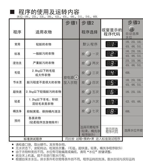 解决松下洗衣机漂洗脱水故障的方法（分析洗衣机反复漂洗不脱水的原因及解决方案）