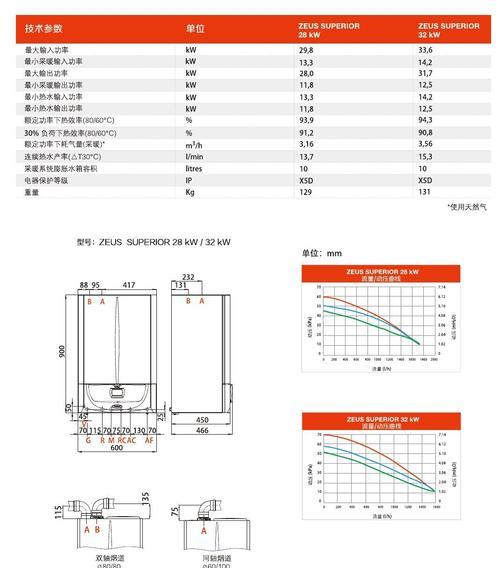 如何选择适合户外燃气壁挂炉的关键因素（以能效）