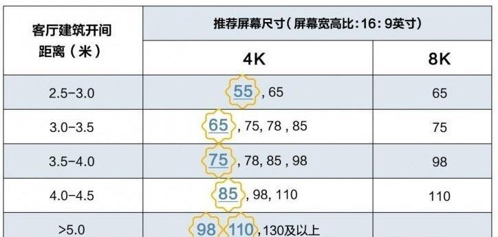 液晶电视观看距离究竟是多少（如何确定最佳观看距离以获得最佳视觉体验）