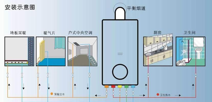 如何解决壁挂炉后滴水问题（有效应对壁挂炉后滴水现象）