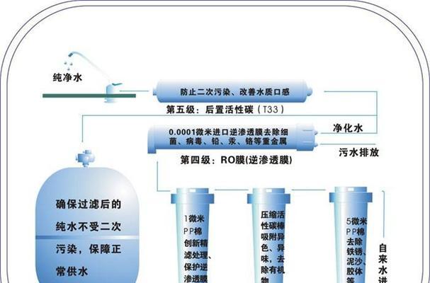 缺水导致净水器效能下降的原因与对策（探究净水器缺水问题的根源和应对之道）