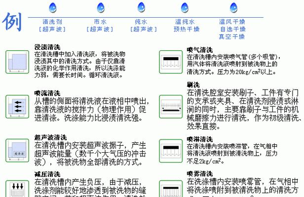洗衣机清洁指南（简单易行的步骤）
