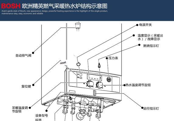 博世壁挂炉缺水故障处理方法（解决壁挂炉缺水故障的实用技巧）
