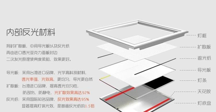厨房灯坏了怎么换（厨房灯维修方法和注意事项详解）