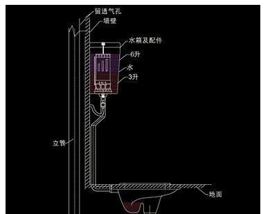 探究蹲便器尺寸的重要性（从舒适度到卫生标准）