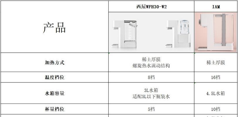 以京造饮水机E2故障排查与解决方案（探寻E2故障原因和解决方法）
