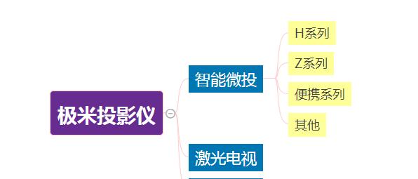 投影仪（将家庭娱乐体验提升到一个新的高度）