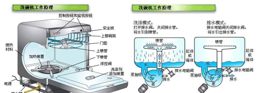 自制油烟机清洗指南（轻松打开自制油烟机）