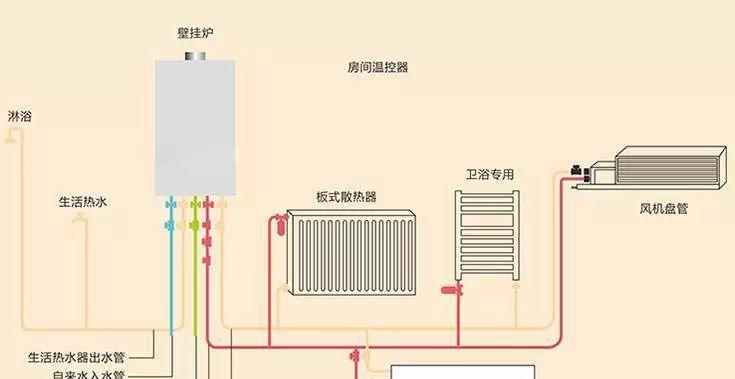 如何维修万和壁挂炉无法加水问题（壁挂炉加水注意要点及维修方法详解）