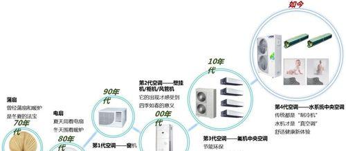 惠而浦空调显示F4故障分析与维修方法（探究惠而浦空调显示F4故障的原因及解决方案）