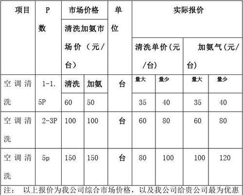 杭州一站式油烟机清洗（专业团队提供高效清洁）